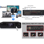 Ravion Apex 5.1 Cinema Receiver Set